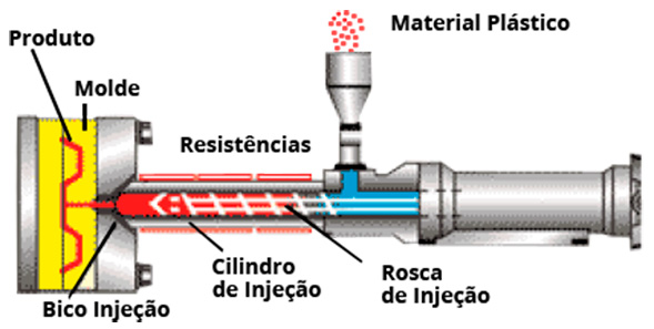 Serviços